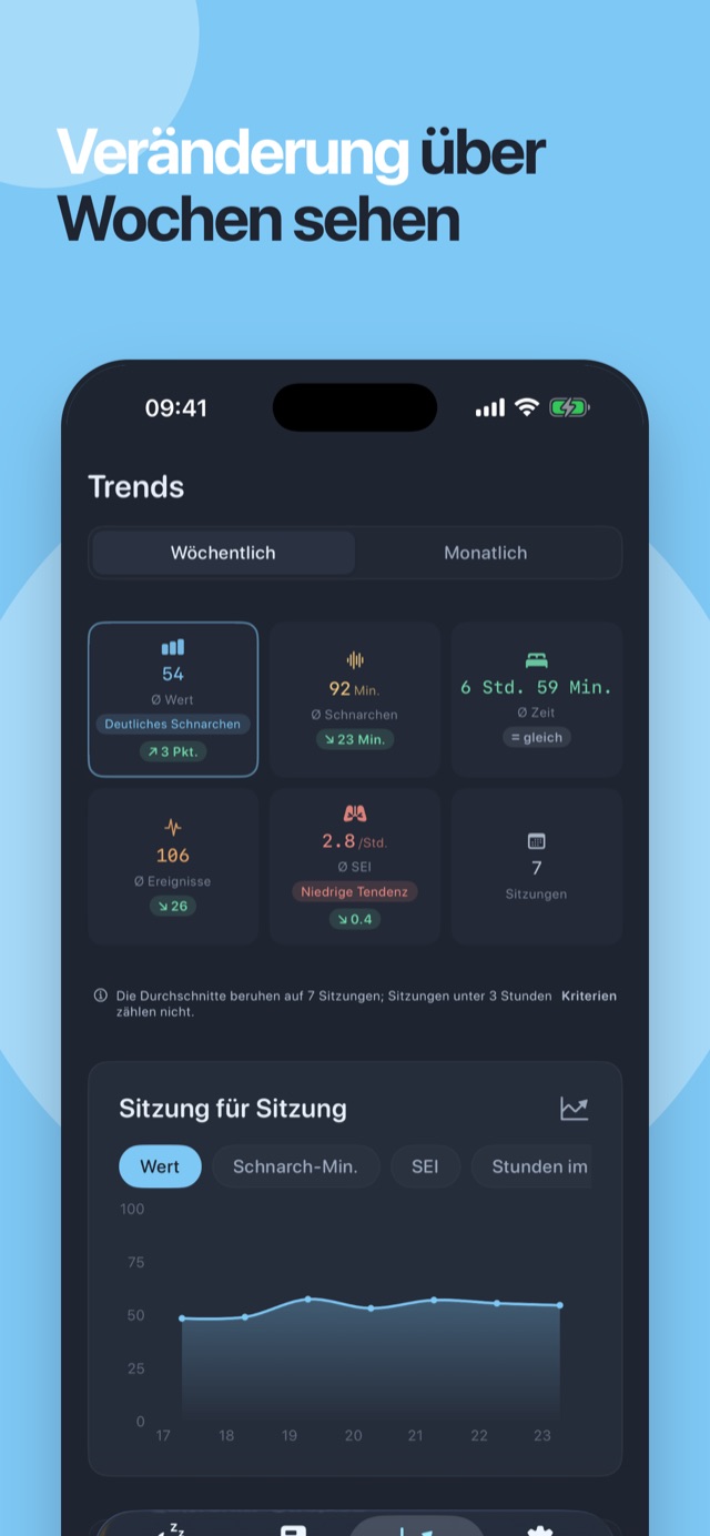 Veränderungen über Wochen sehen – Zeitraum-Durchschnitte und das Diagramm Sitzung für Sitzung
