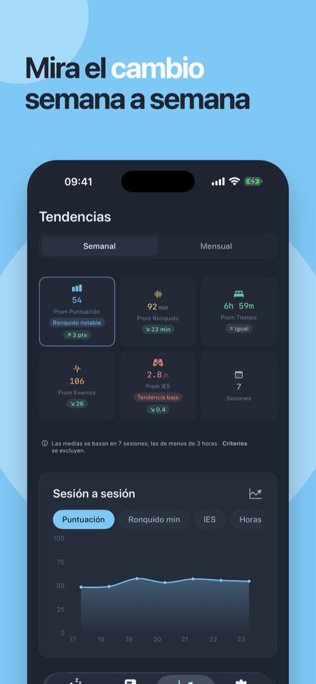 Mira cómo cambia por semanas: promedios del período y el gráfico sesión a sesión