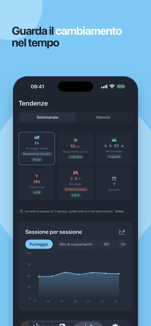 Guarda i cambiamenti settimana dopo settimana — medie di periodo e grafico sessione per sessione