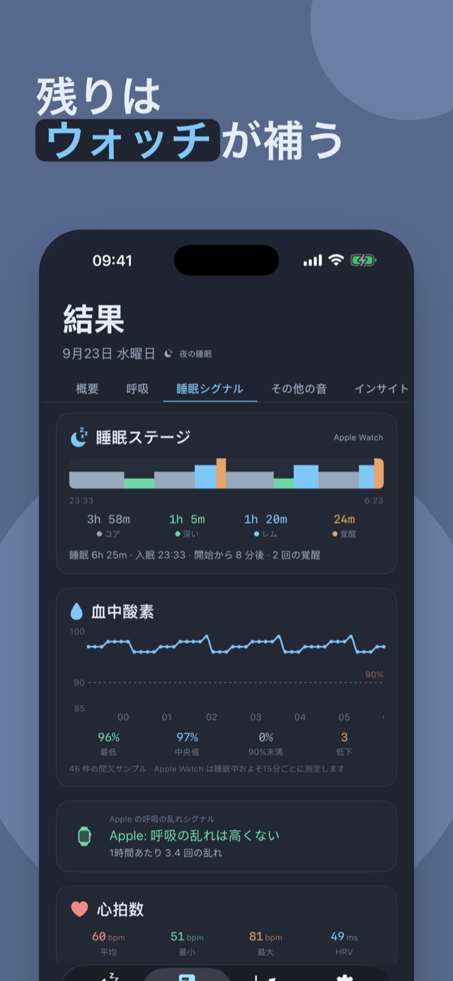 Apple Watch が残りを埋める — 睡眠ステージ、血中酸素、心拍数