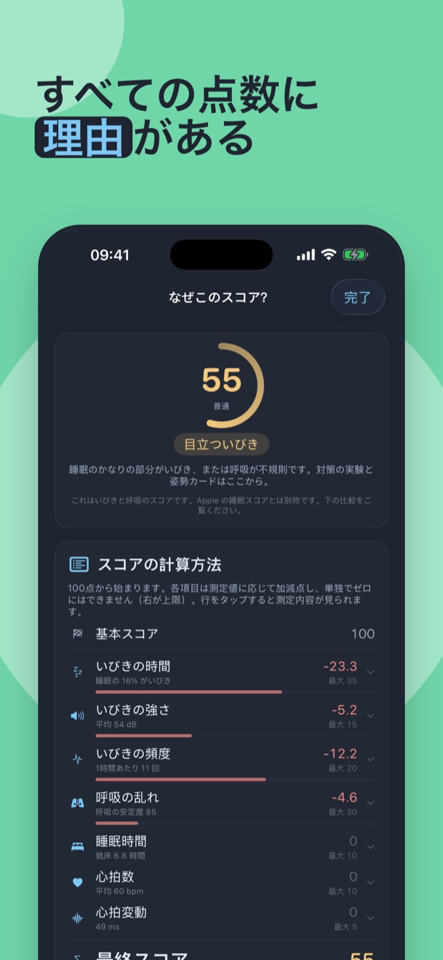 1 点ずつ説明 — 100 点から引いていく夜間スコアの全内訳