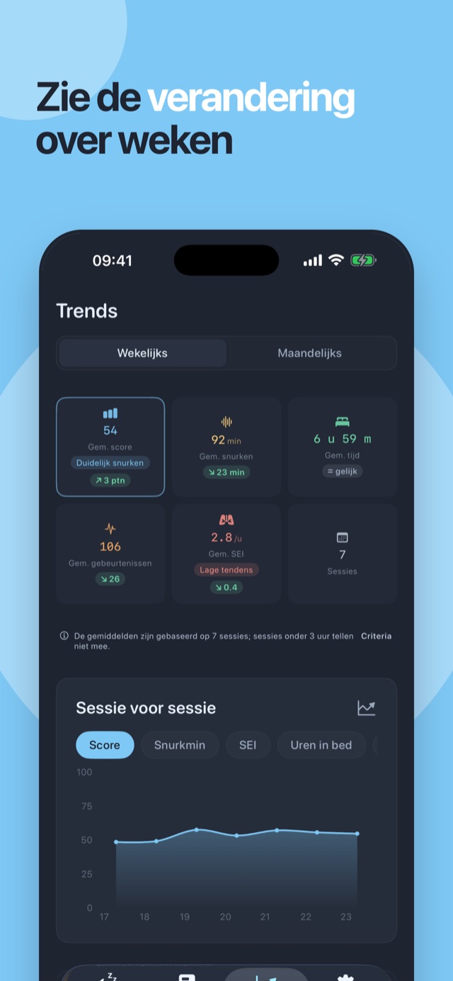 Zie het veranderen over weken — periodegemiddelden en de grafiek per sessie