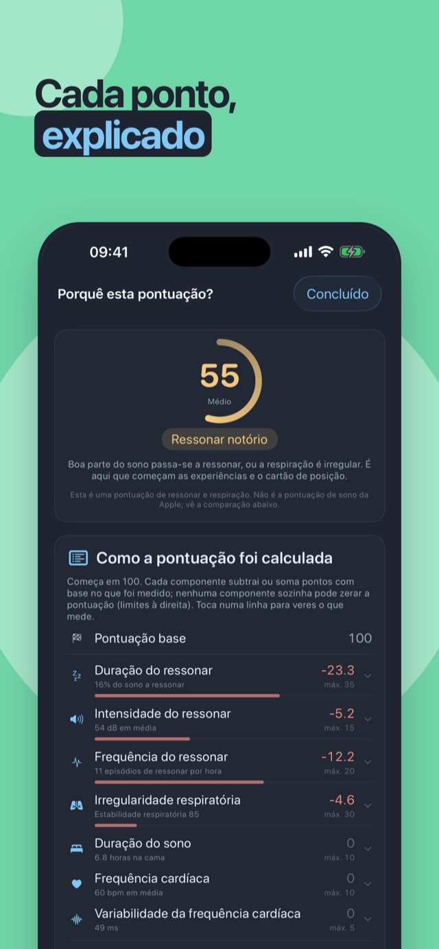 Cada ponto, explicado — a decomposição completa da pontuação da noite a partir de 100